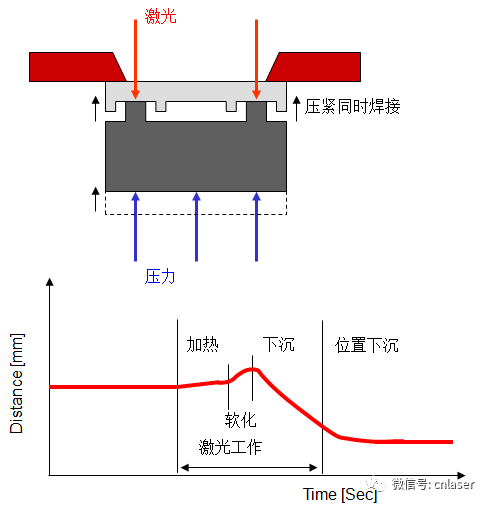 1、塑料塑料薄膜如何焊接
